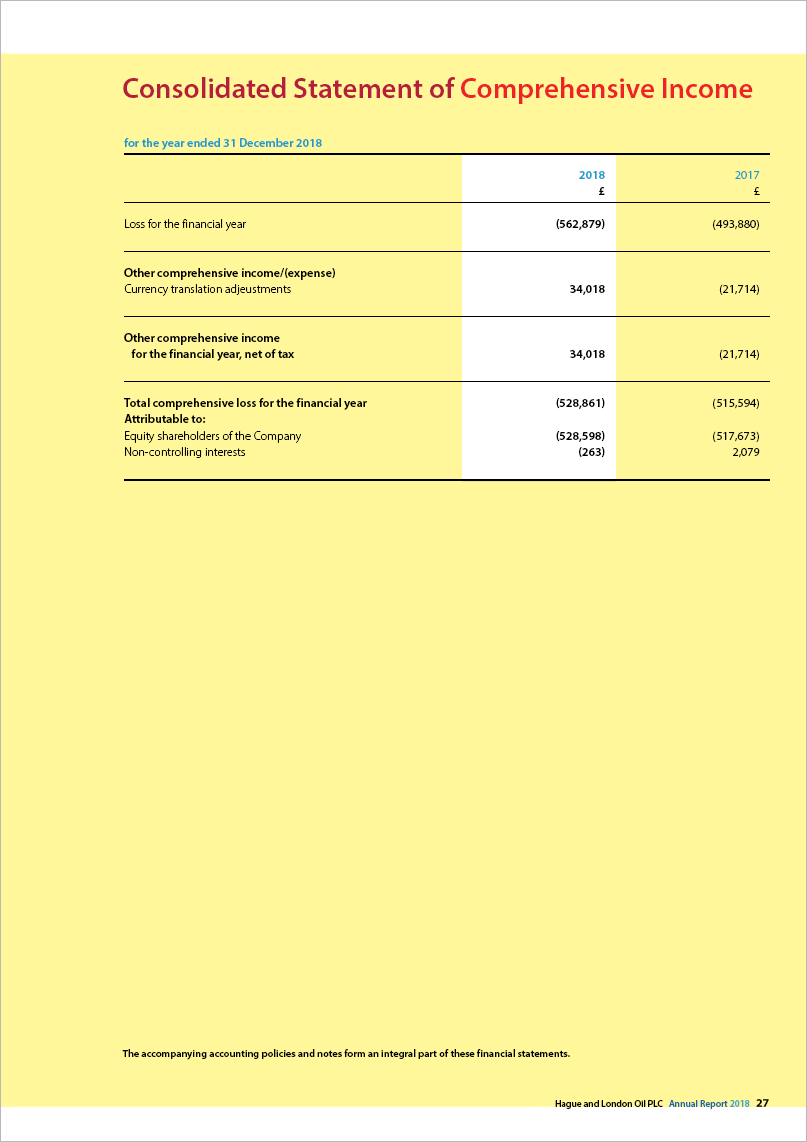 Hague and London Oil Consolidated Statement of Comprehensive Income