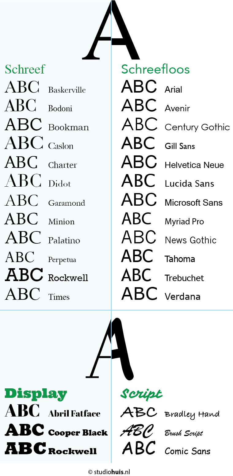 Vergelijking schreef en schreefloos lettertype